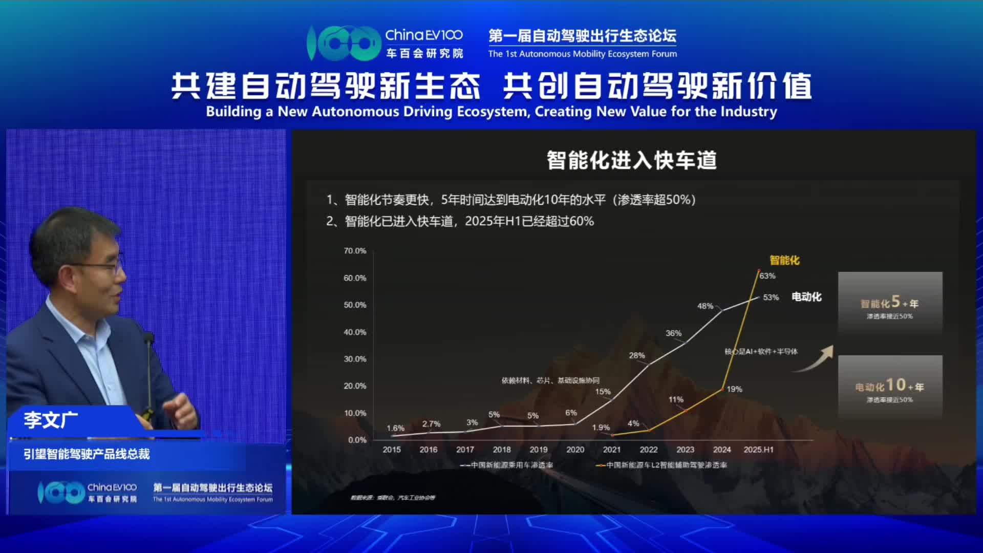 华为引望李文广:预计 2026 年实现高速 L3 规模商用、2027 年实现城区 L4 规模商用