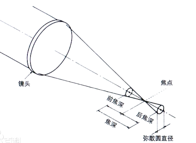 影响照片景深(虚化程度)的 5 个因素 wechat_2025-11-07_114012_334.png