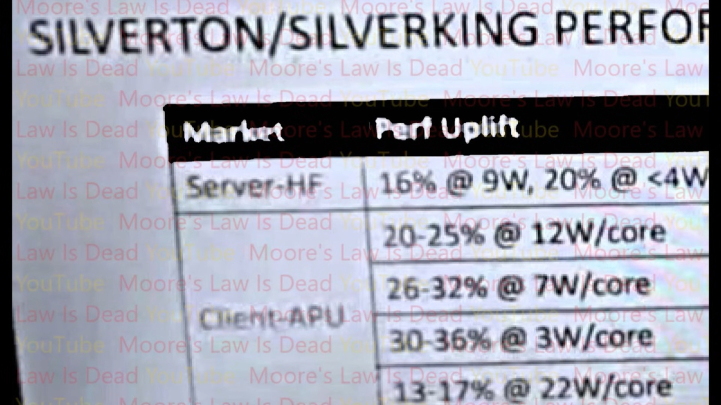 AMD“Zen 7”处理器新爆料:含 8 核 / 16 核版本台积电 A14 制程 CCD