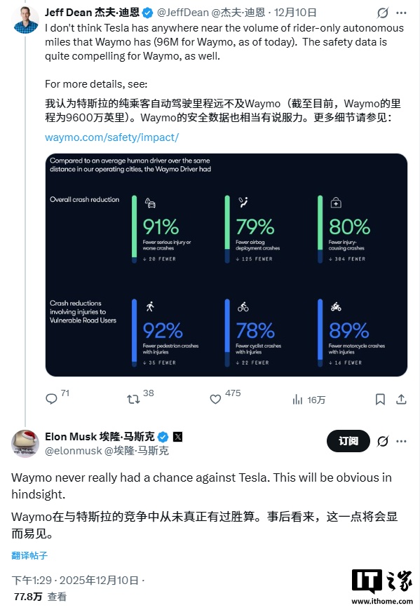 马斯克放话:Waymo 根本没机会赢特斯拉