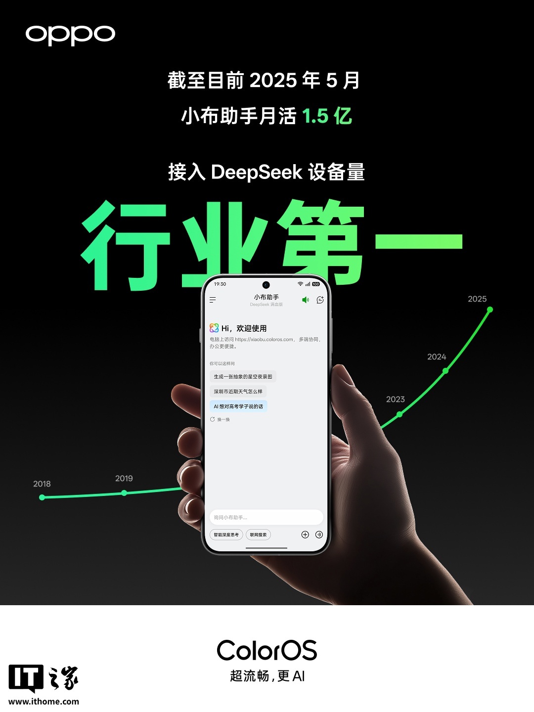 消息称 OPPO 整合旗下 AI 部门,将打造“超级小布”