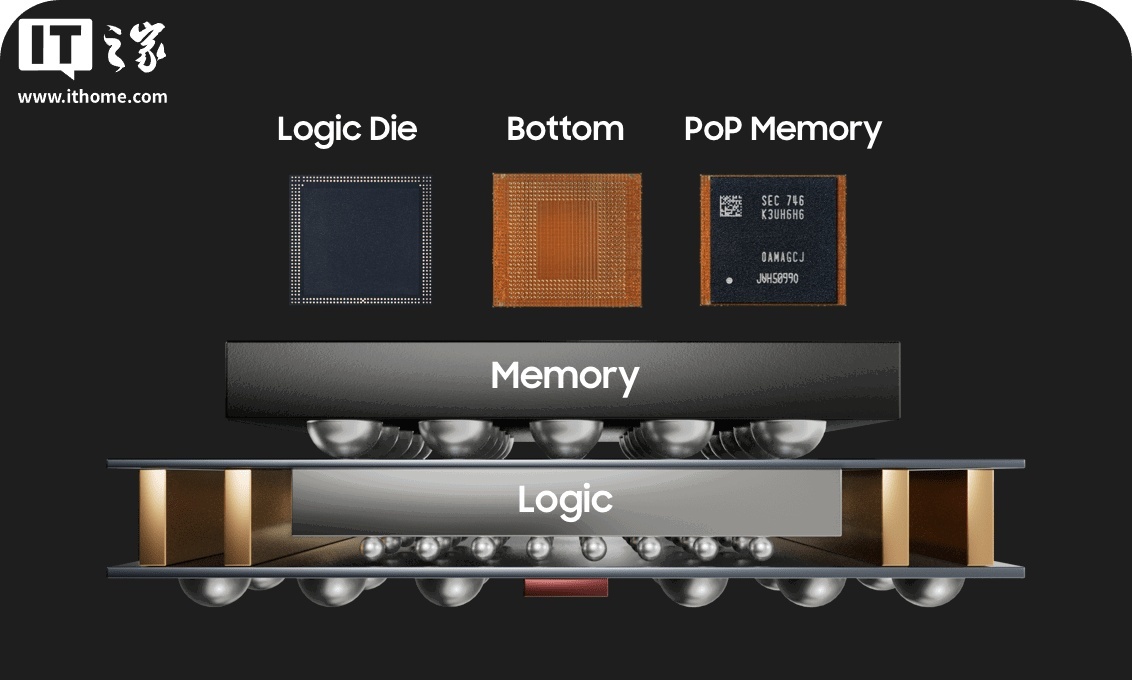 让手机不再发烫:消息称三星有意向高通、苹果开放“芯片降温 30%”封装技术 三星 FOWLP 技术概念图