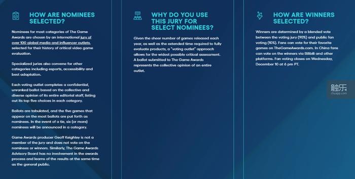 TGA 的奖项为什么颁着颁着就“权威”了?