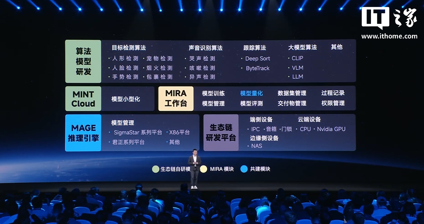 小米自研 MINT 统一模型部署平台发布:降低 AI 开发门槛,优先向生态链公司开放