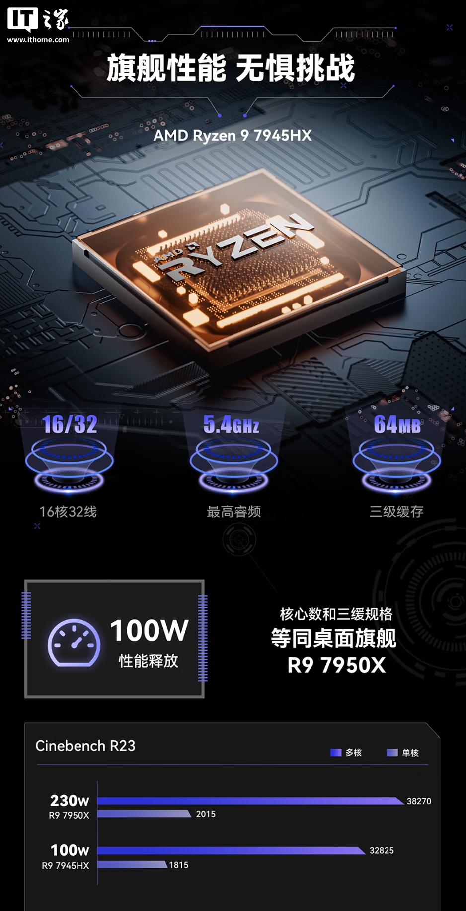 铭凡 BD895i SE 主板开售:自带 AMD 锐龙 9 8945HX 处理器,2899 元