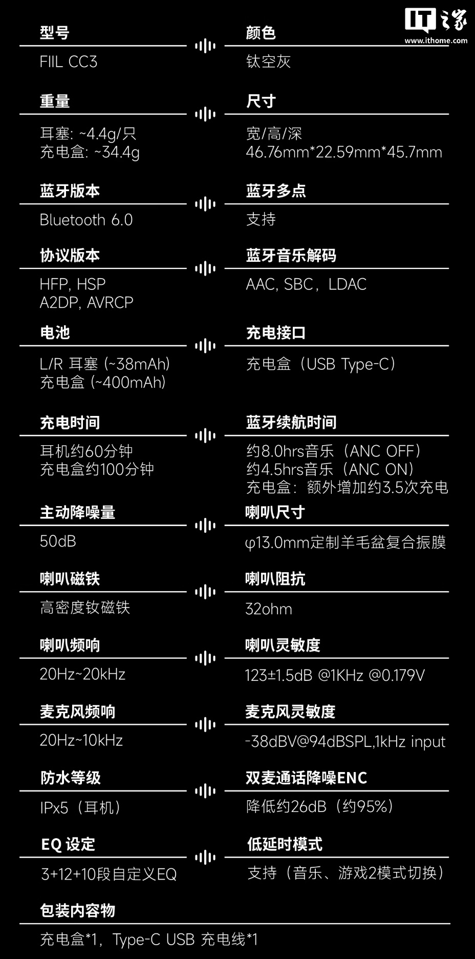 FIIL 斐耳推出 CC3 半入耳式 TWS 耳机:50dB 主动降噪,首发价 299 元