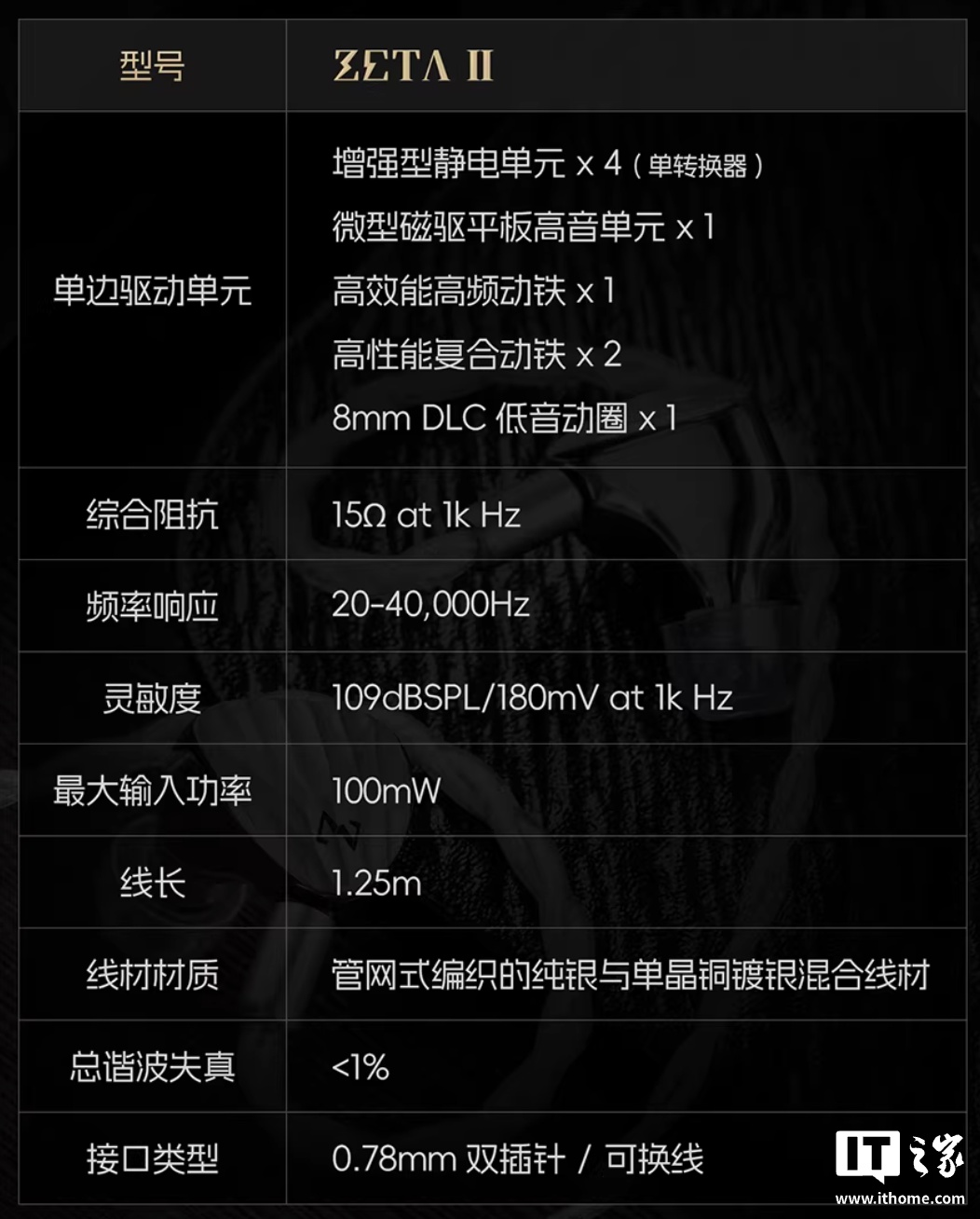 HiBy 海贝推出 Zeta 二代有线耳机:“静电 + 平板 + 动铁 + 动圈”四混合九单元配置,10558 元