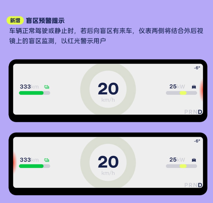蔚来 firefly 萤火虫纯电小车获 1.3.0 更新:盲区预警、遥控泊出、守卫模式...