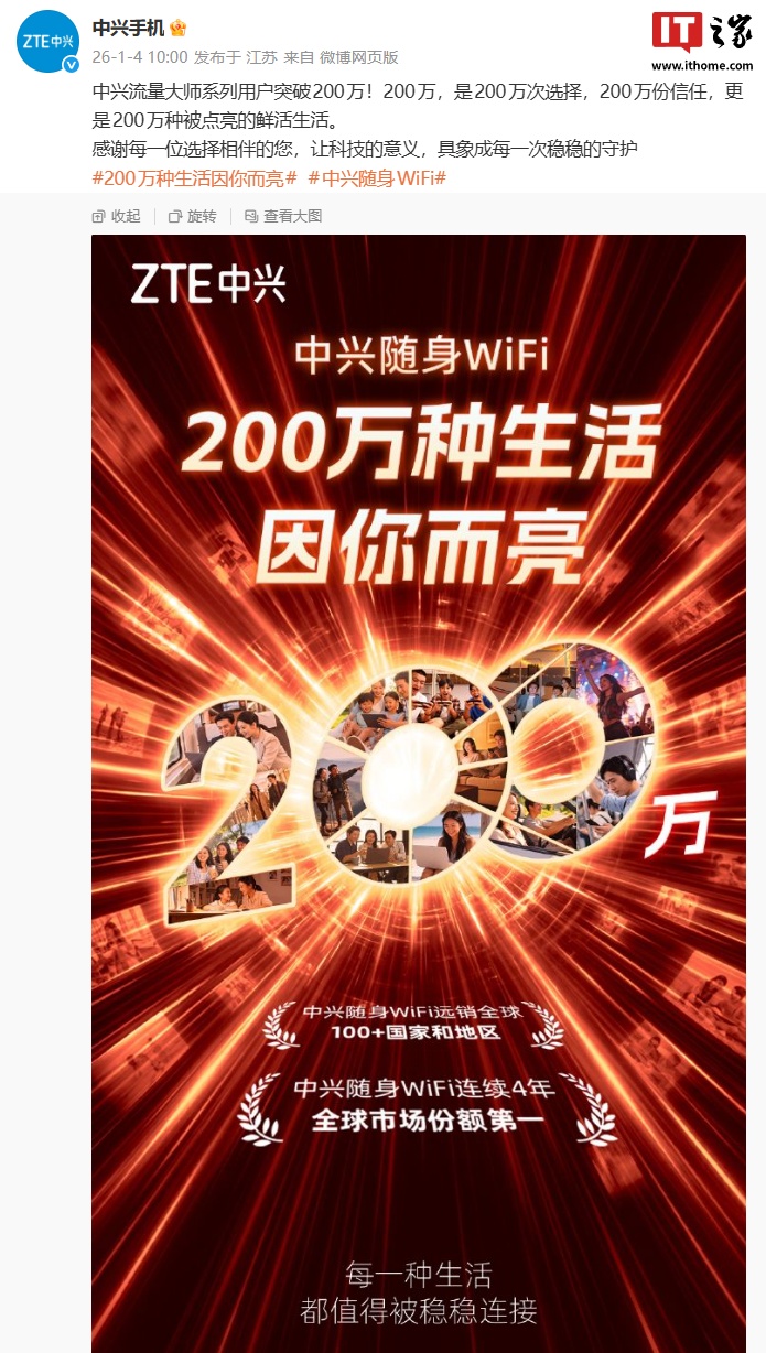 中兴流量大师系列用户突破 200 万,随身 WiFi 连续 4 年全球市场份额第一