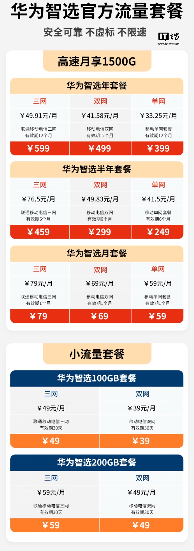 华为智选随行超迅捷移动随身 Wi-Fi 3 开售:可供 10 台设备同时连接,99 元起