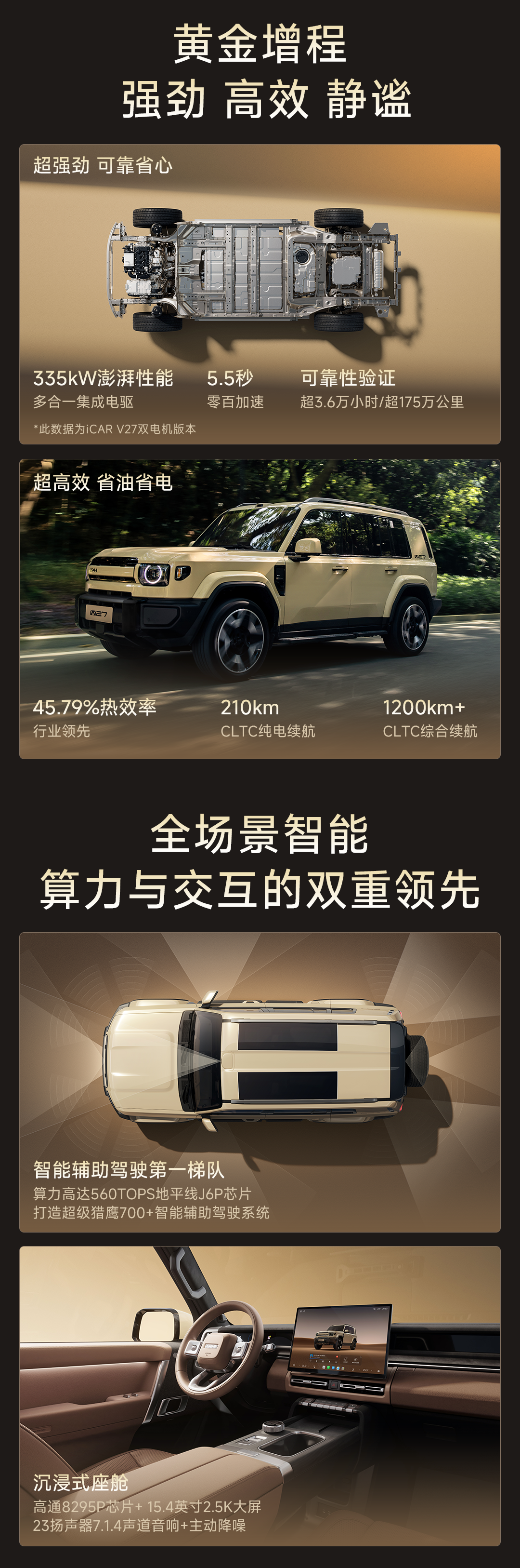 奇瑞 iCAR V27“方盒子 SUV”盲订开启:本季度上市,家族首款增程车型 图片