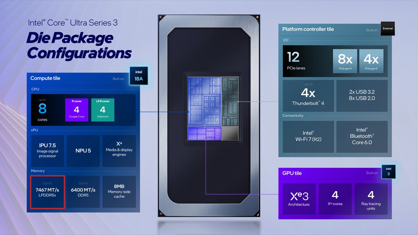6800MT/s → 7467MT/s,英特尔升级 "Panther Lake" 处理器 8 核变体 LPDDR5x 内存支持