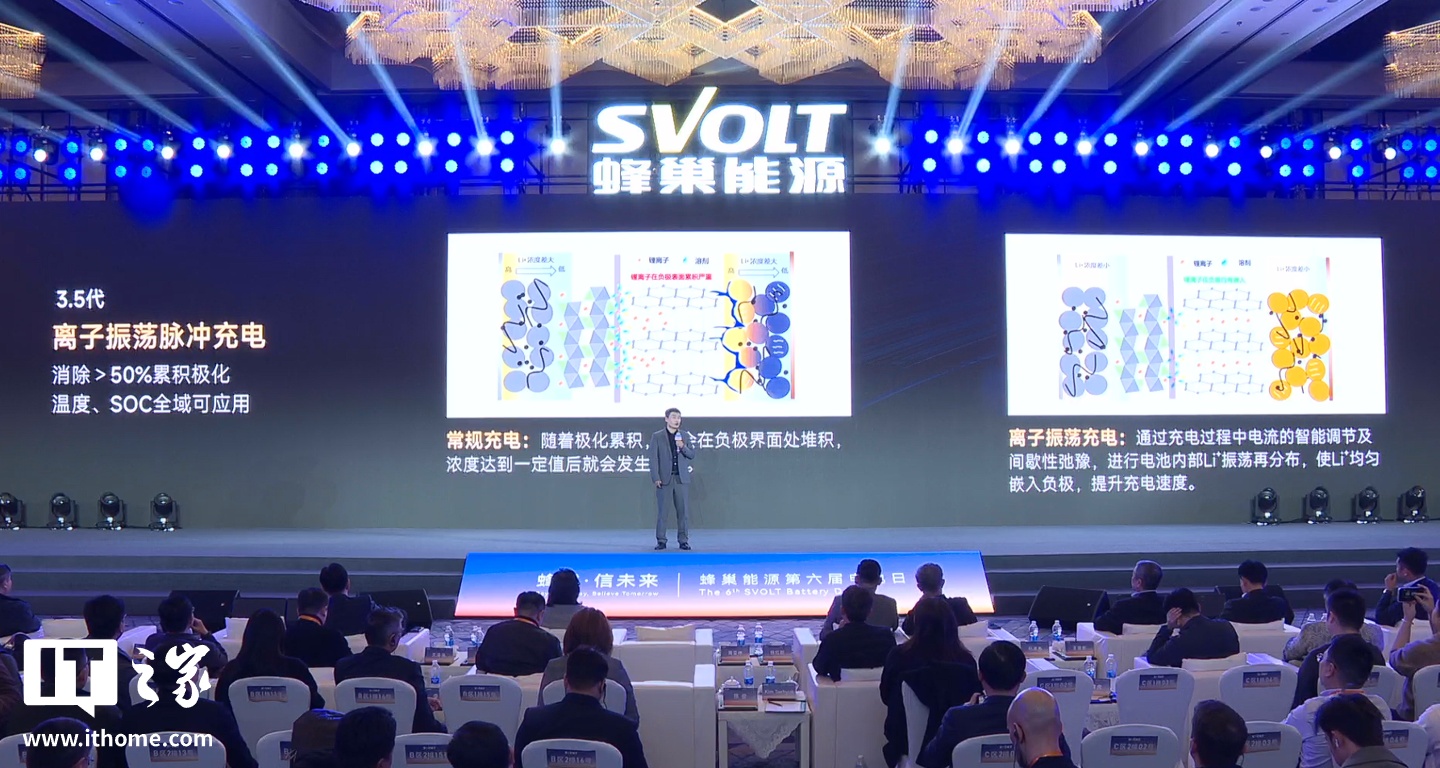蜂巢能源发布 3.5 代离子振荡脉冲充电技术:快充提速 25%、不增加成本,三季度上车