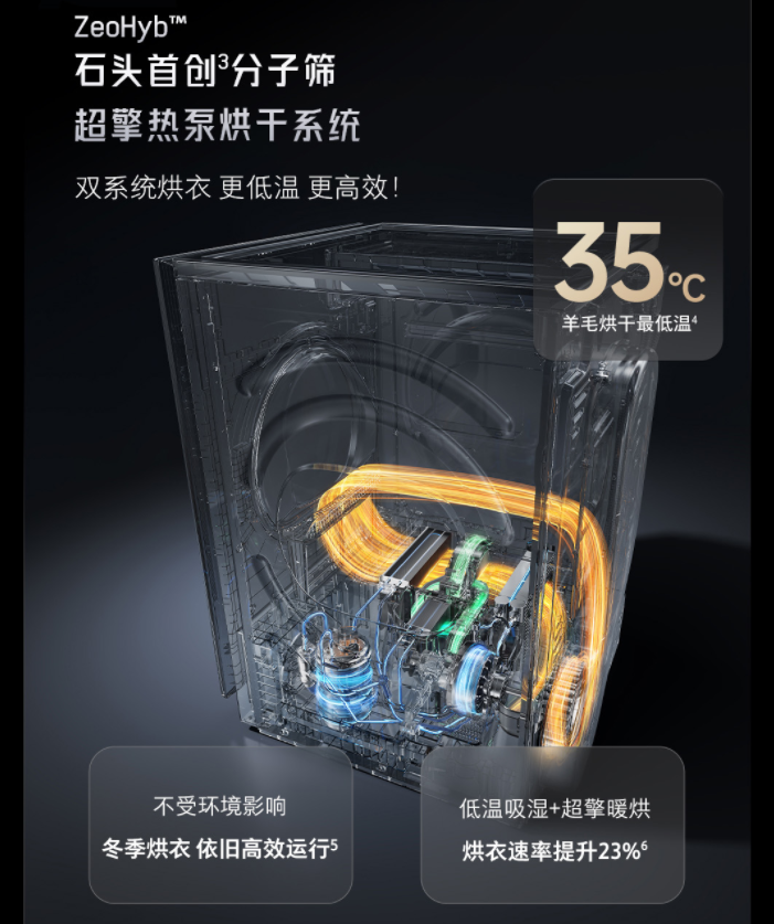 石头 H1 洗烘一体机 5999 → 3442 元,Z1 Max Ultra 套装 14998 → 10080 元再降价 Drawing 2