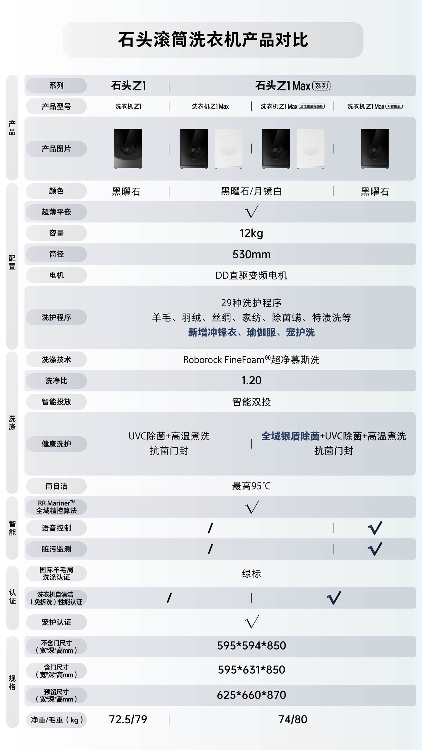 石头 H1 洗烘一体机 5999 → 3442 元,Z1 Max Ultra 套装 14998 → 10080 元再降价