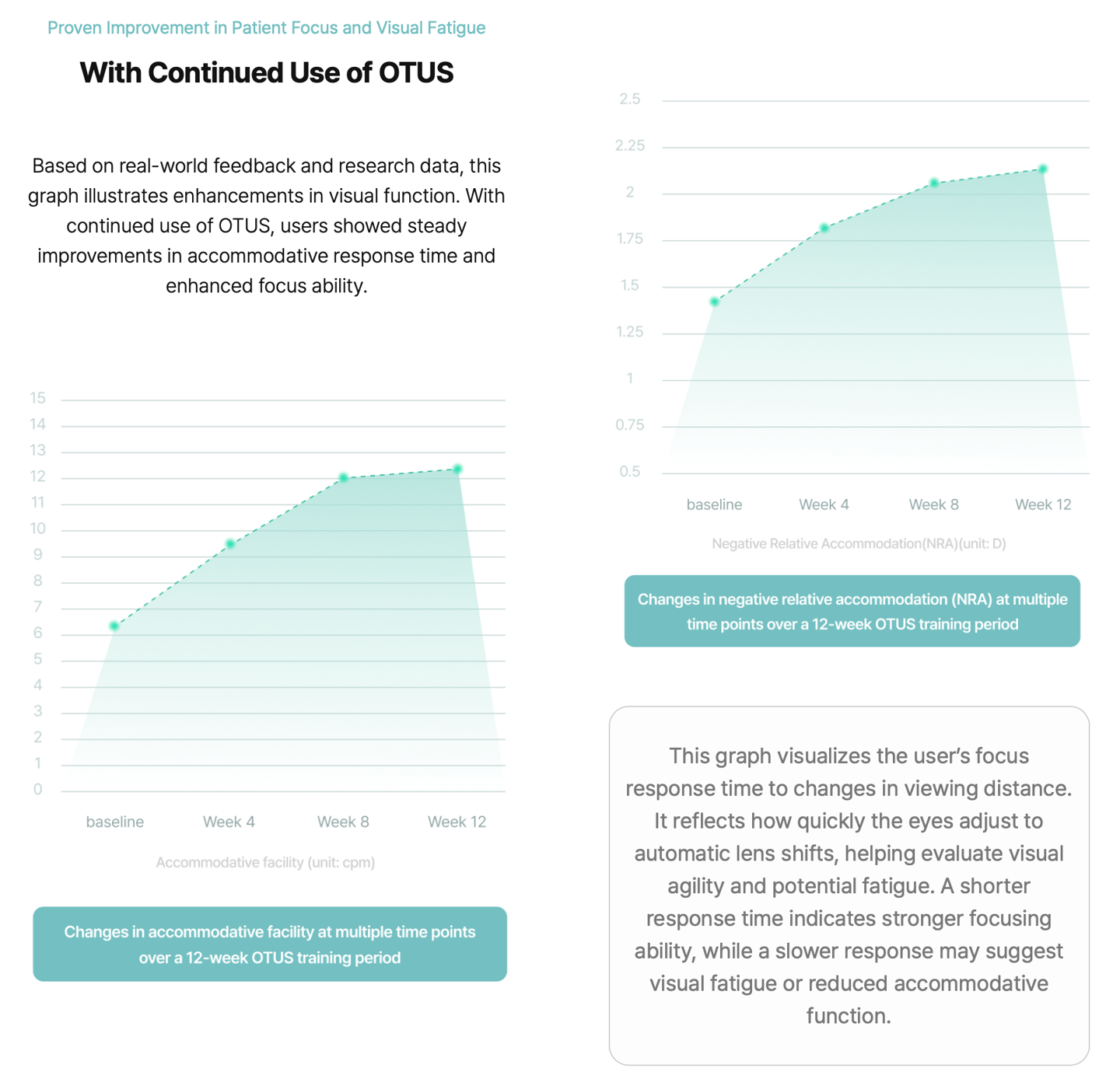 形似眼镜、专为重度手机成瘾者设计:韩国公司 Edenlux 将推新型视力恢复训练设备