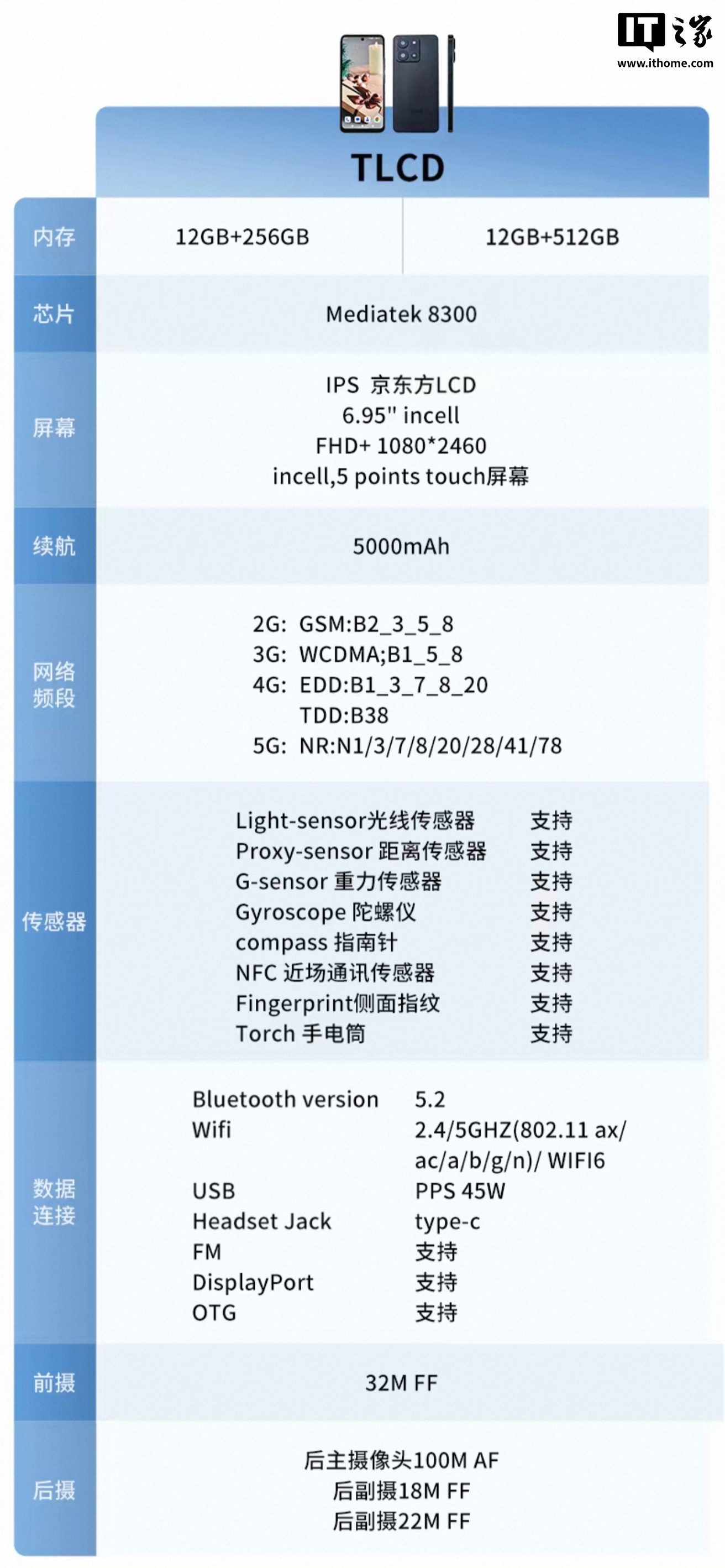 消息称 LCD 护眼手机“TLCD”众筹失败:此前宣称搭载天玑 8300 处理器,售 2499 元起